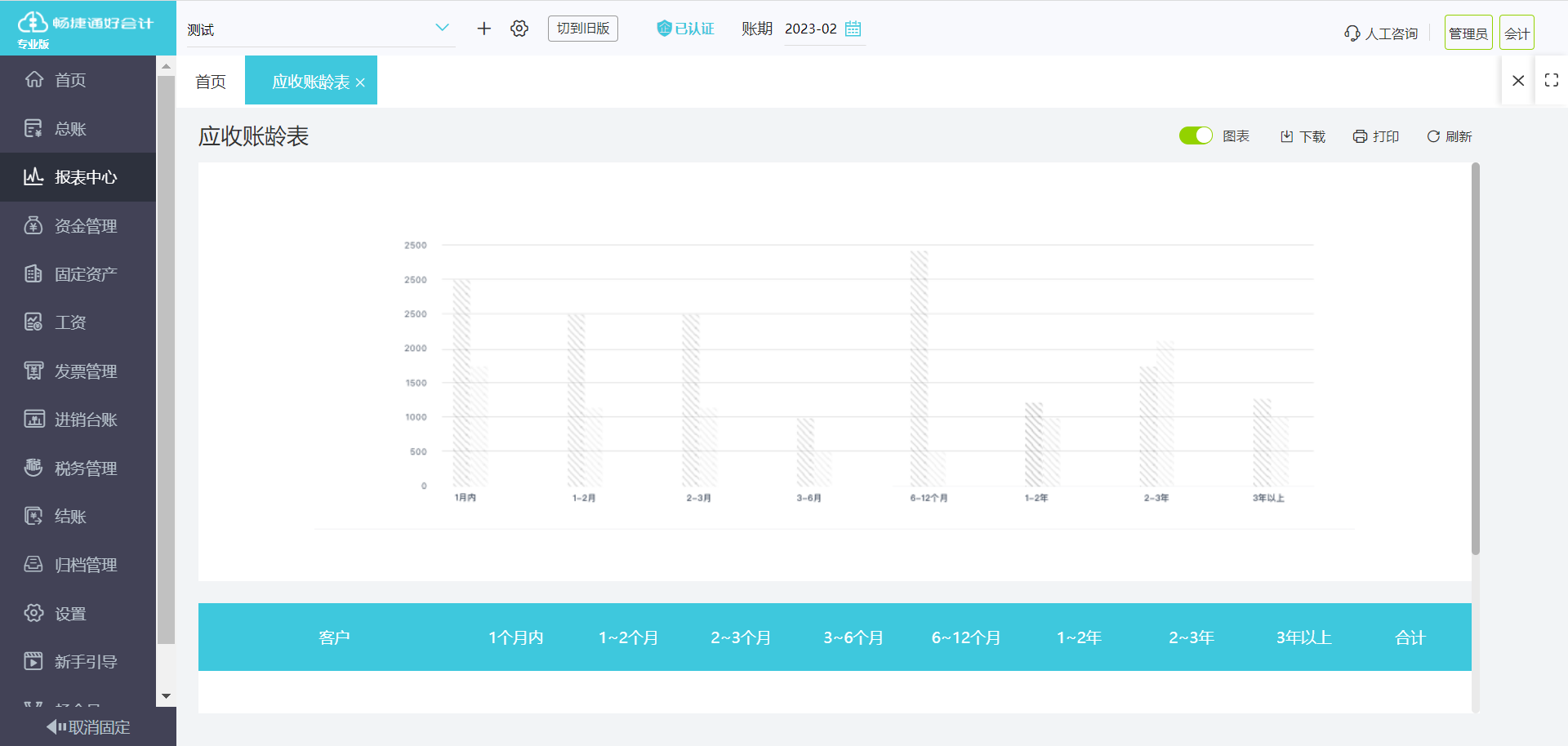 成都财务系统的创新与发展
